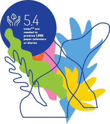 5.4 trees** are needed to produce 1.000 paper calendars or diaries.